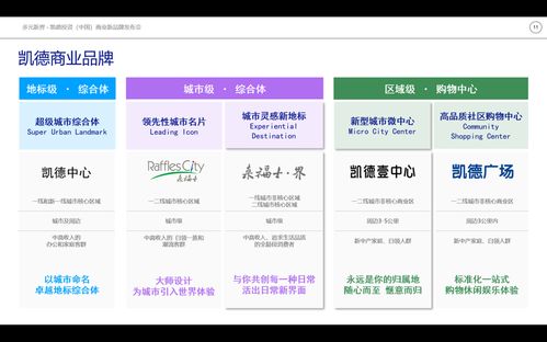 兩大商業新品牌首發 凱德投資以管理輸出模式開啟商管新篇章