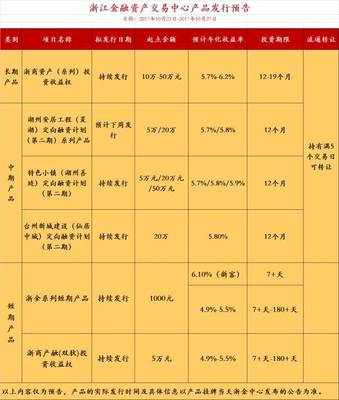 湖州善璉小鎮(zhèn)金融新篇 錢多多推薦特色小鎮(zhèn)系列定融計劃第二期上線